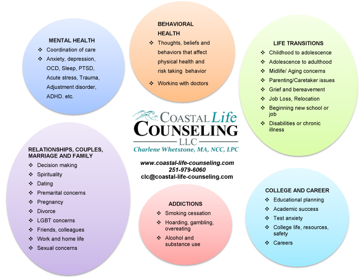 Counseling For Physicians